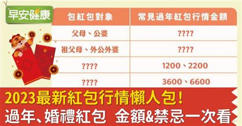 60大壽紅包金額|【2022送禮指南】長輩60歲生日禮物，你不能不知道的7件事！！。